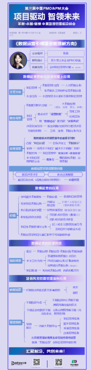 数据运营引领项目管理新方向