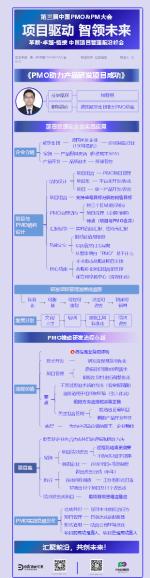 PMO助力产品研发项目成功