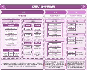 潮玩产业链架构图