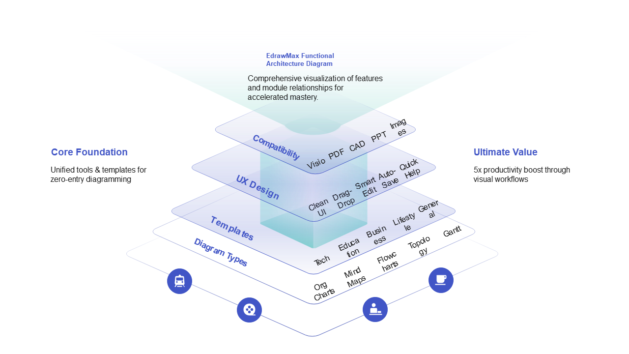 EdrawMax功能架构图，揭秘高效绘图工具的核心设计