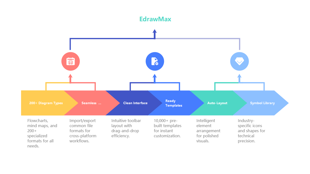 EdrawMax功能流程图