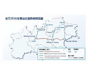 2026年米兰冬奥会交通网络图——米兰-科尔蒂纳铁路旅行地图模板