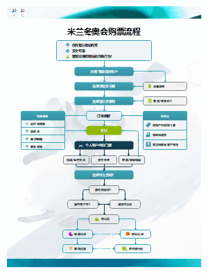 2026年米兰冬奥会购票流程图