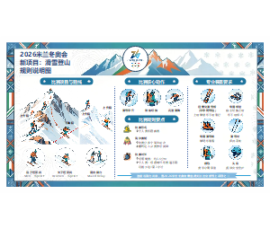 2026年米兰-科尔蒂纳冬奥会新增项目——滑雪登山比赛规则说明图表