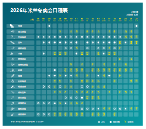 2026年米兰冬奥会日程表