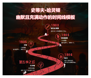 《怪奇物语》中史蒂夫——幽默动感型时间轴模板