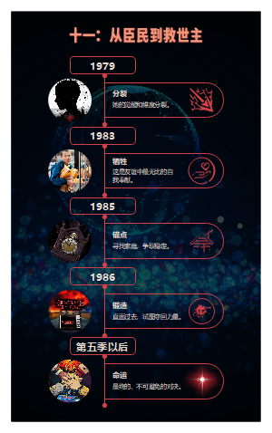 《怪奇物语》十一角色时间轴模板——从实验对象到救世主的故事可视化