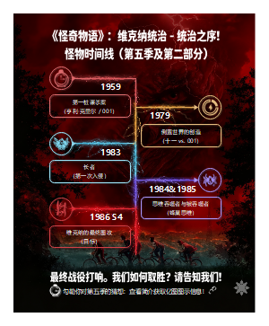 《怪奇物语》怪物时间轴模板——Vecna 的统治与颠倒世界的演化