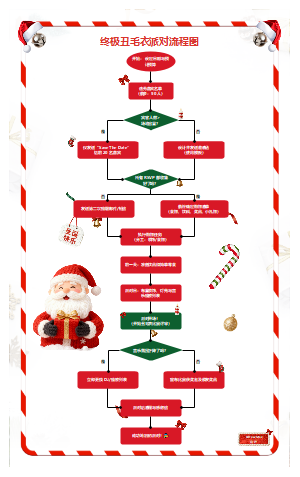 圣诞风格流程图：终极丑毛衣派对策划流程图——你的完整节日活动指南
