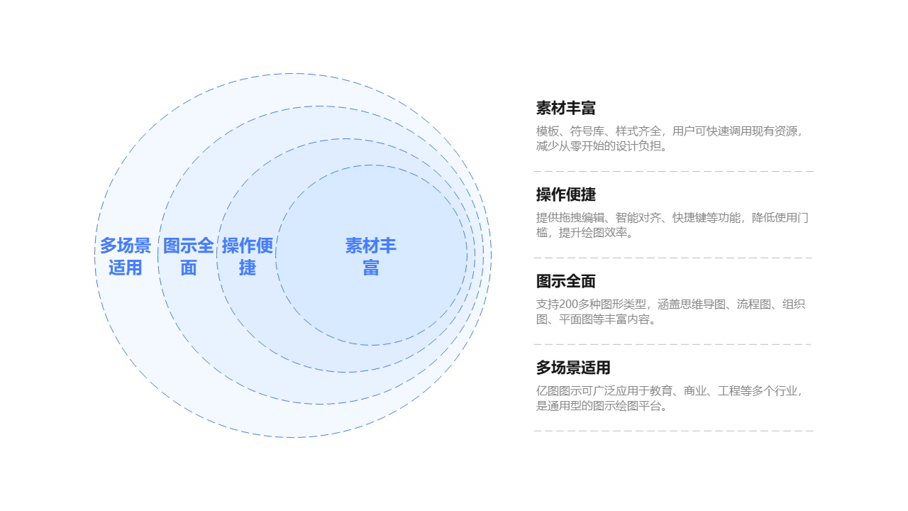 亿图图示功能介绍图
