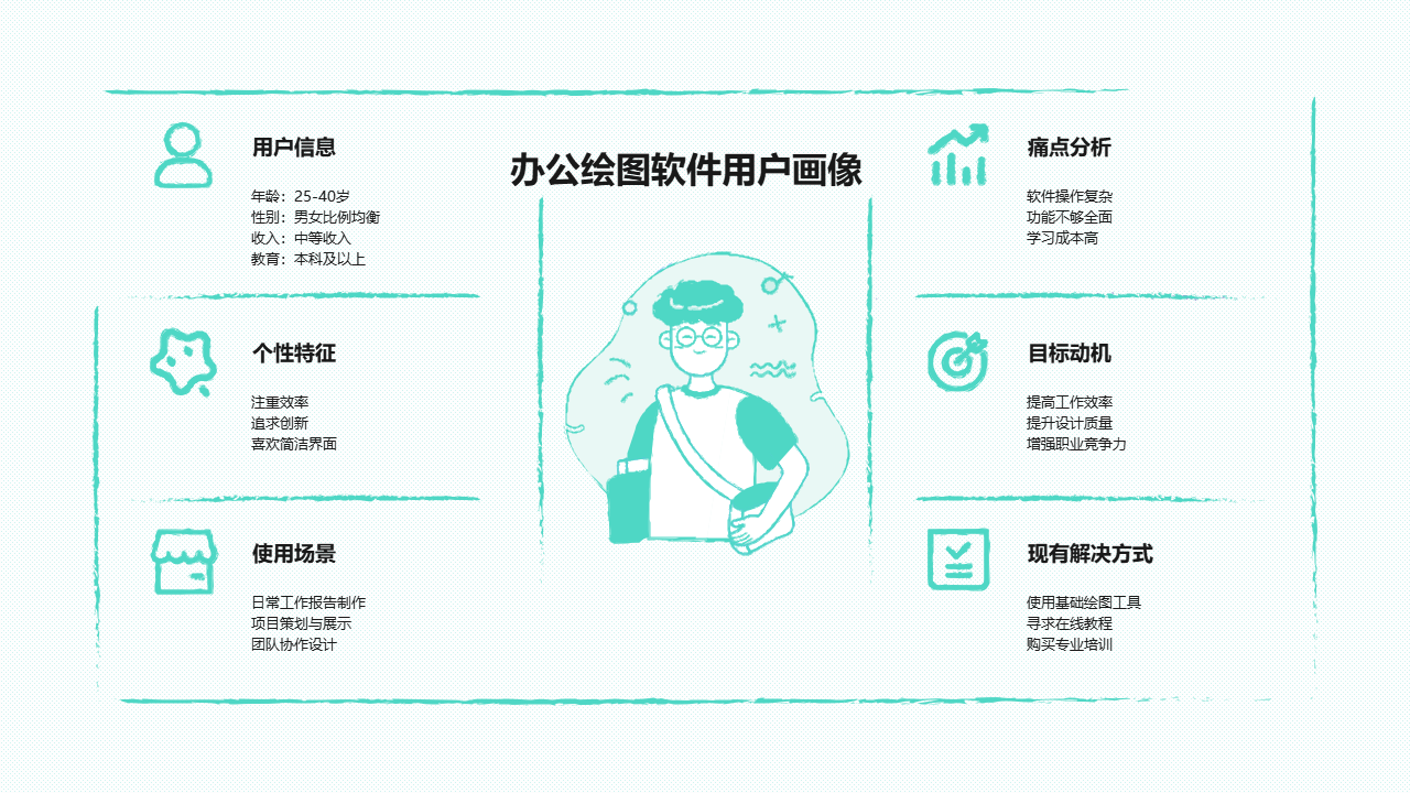 办公绘图软件用户画像