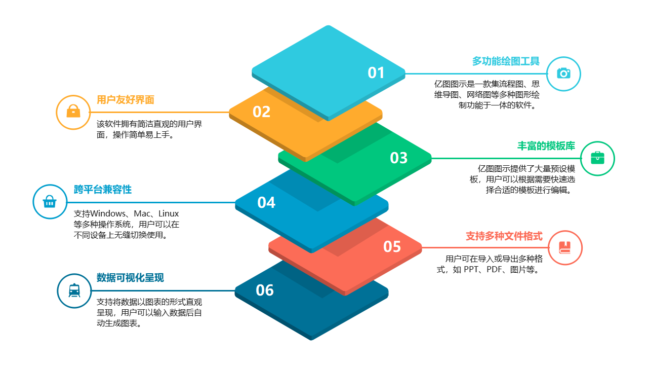 亿图图示软件功能介绍
