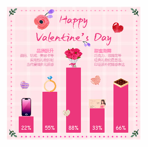 情人节礼物选择信息图
