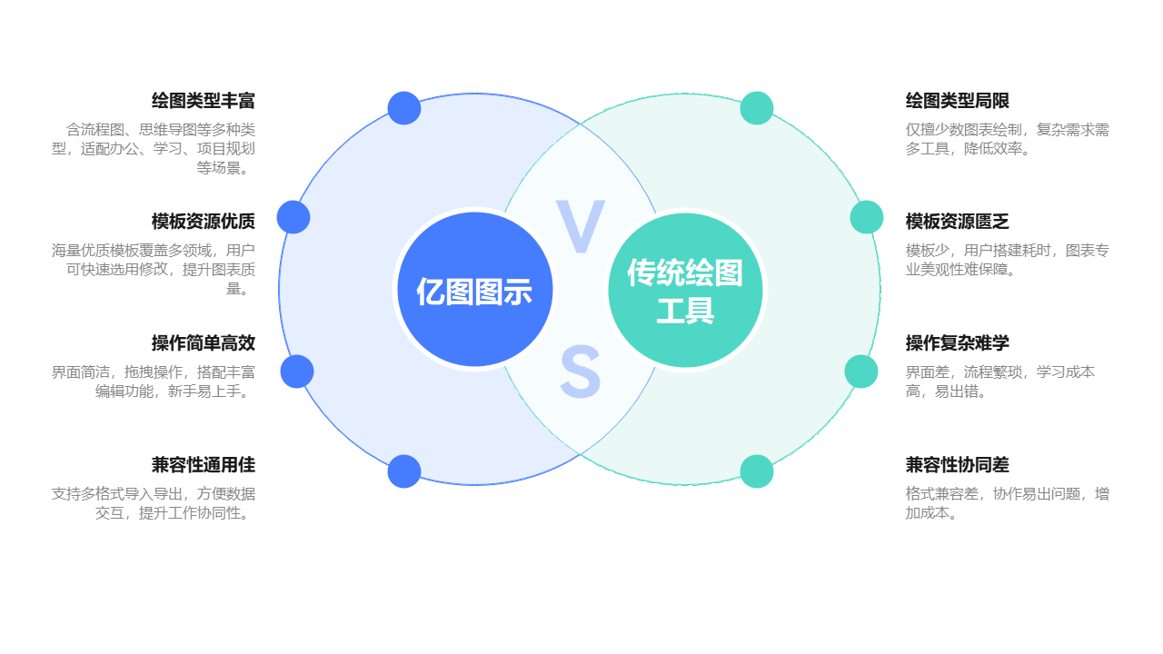 亿图图示VS传统绘图工具