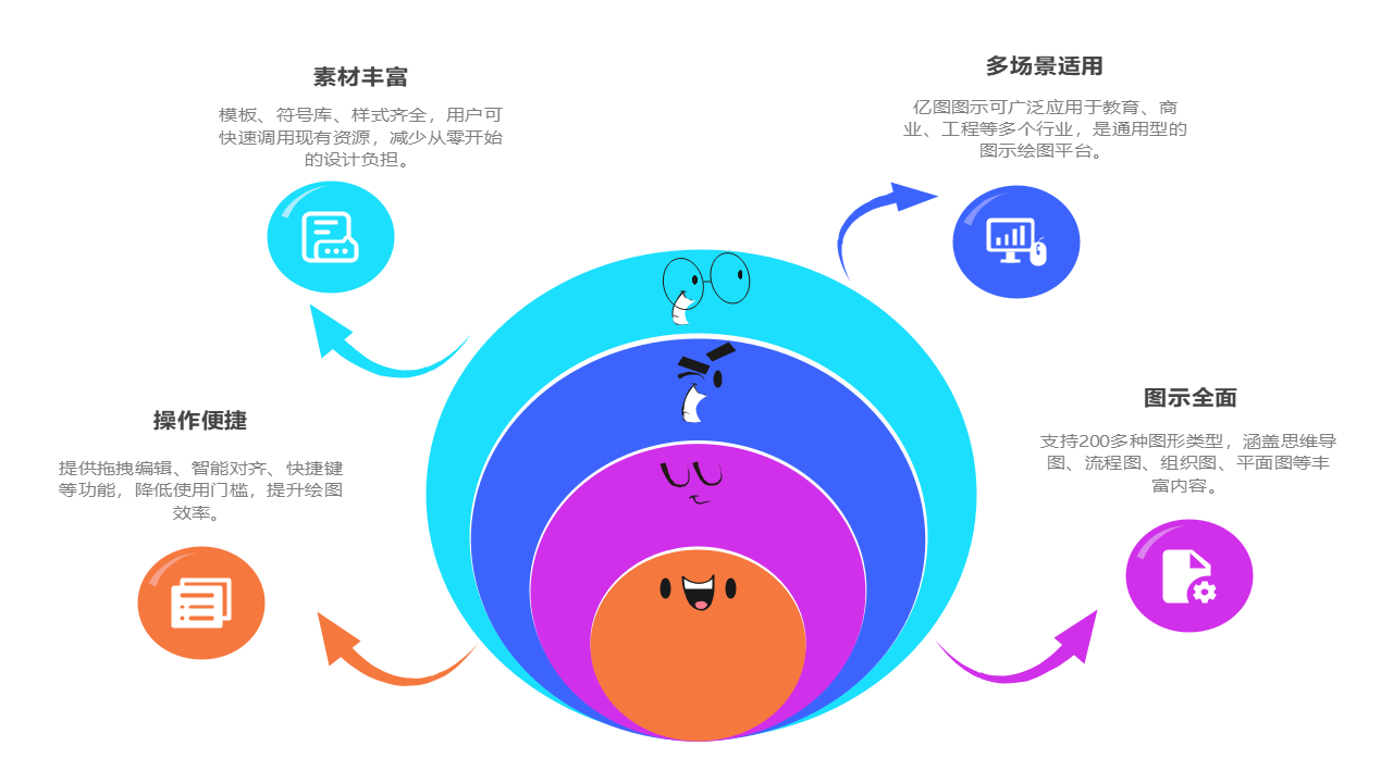 亿图图示功能优势图