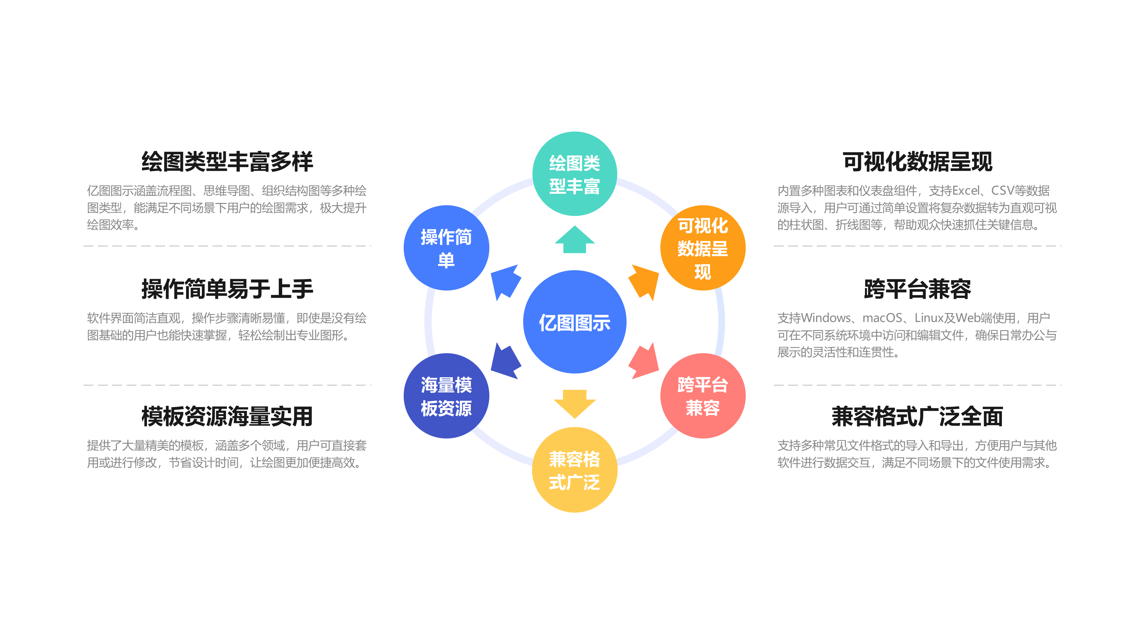 亿图图示核心优势环形图
