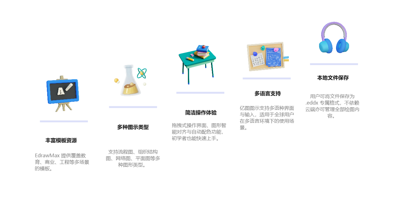EdrawMax功能特点介绍图