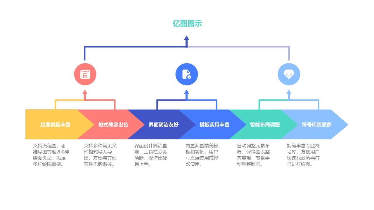 亿图绘图优势横向流程图