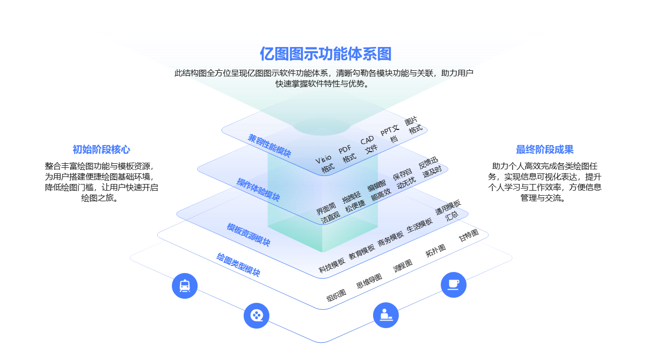 亿图图示功能体系结构图