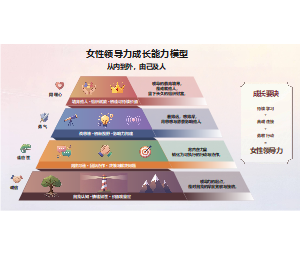 女性领导力成长能力模型图-领导力发展金字塔