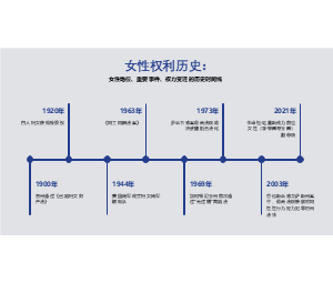 女性权利历史时间线图-女性地位发展里程碑