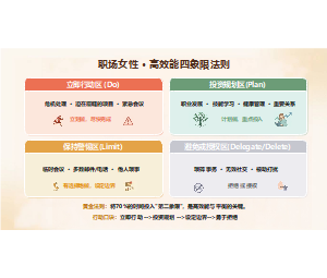 职场女性高效能四象限法则图-时间管理与效率提升