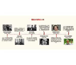 著名女性历史人物时间线图-女性杰出人物事迹展示