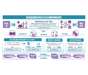 渐变科技风流程结构能源PPT
