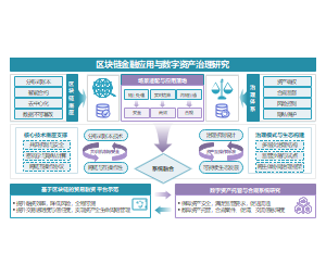 科技风技术架构结构金融PPT
