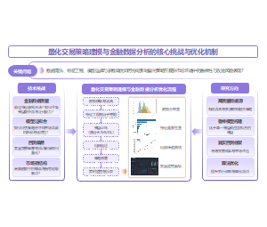轻科技风流程机制结构金融PPT