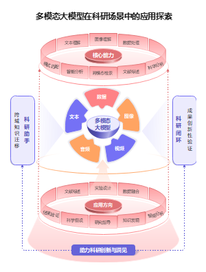 多维渐变风科研应用场景路线图