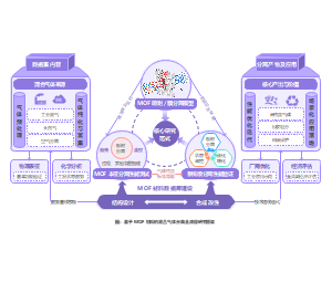 渐变风研究框架材料科研PPT