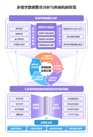 新拟态风研究框架结构生物医学PPT