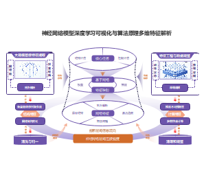 分层推理结构神经网络可视化与算法原理科研PPT