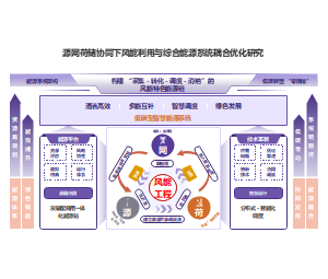 技术路线结构源网荷储协同与风能利用优化科研PPT