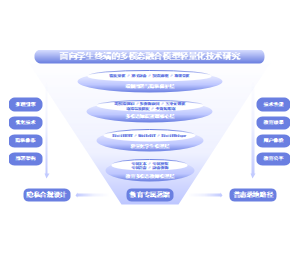 漏斗结构多模态轻量化模型人工智能PPT