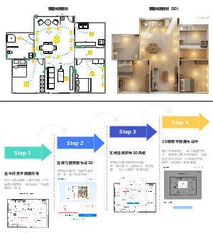 全屋照明线路与智能灯光布局方案