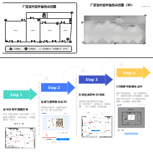 厂区监控安防平面图