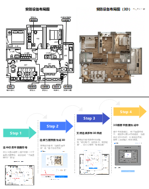 家庭智能安防设备布局图