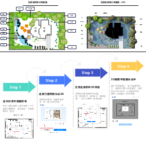 别墅庭院绿化布置图