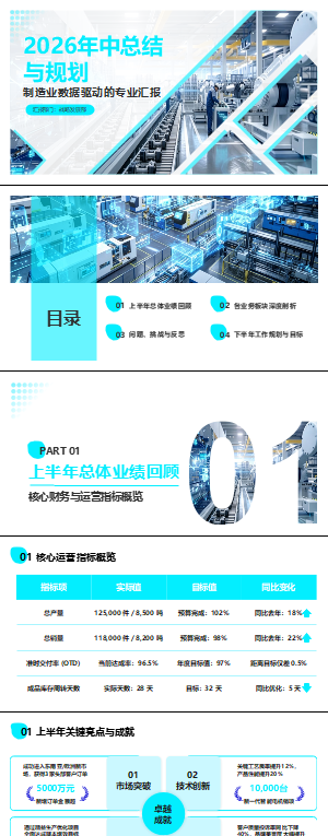 智能制造年中总结汇报PPT模板