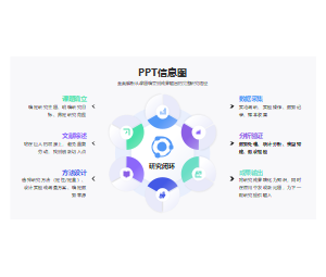 科研研究闭环信息图PPT