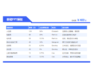 表格PPT模板