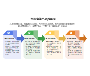 产品路线图PPT模板