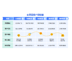 客户旅程PPT模板