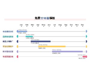 年度项目甘特图PPT