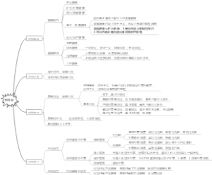 1、刑法论