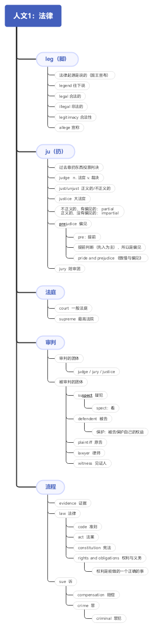 人文1：法律