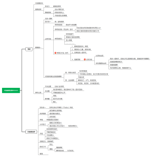 叶龙老师分享考研23.8.12[1]