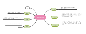 七年级上册语文思维导图